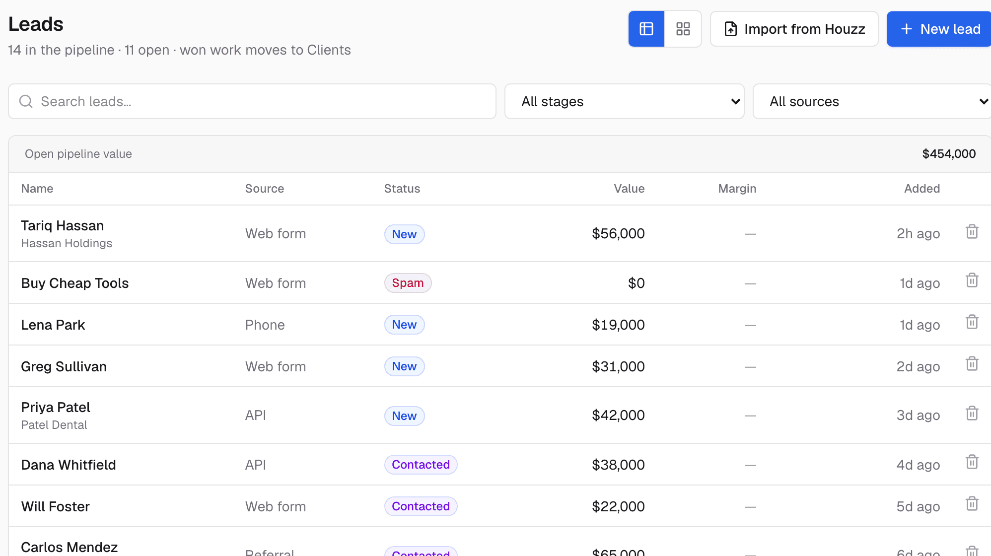The leads pipeline with each lead's source, status, value and date