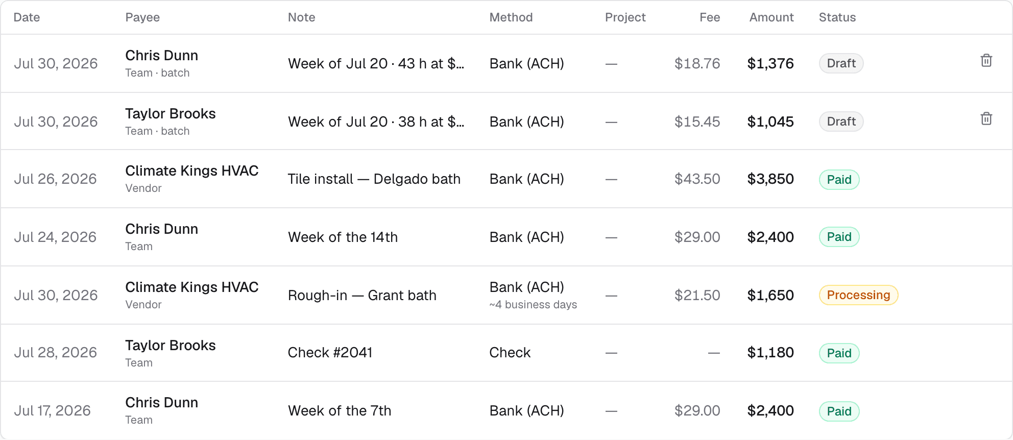 The payroll payments ledger with payee, method, project link, fee, amount and status