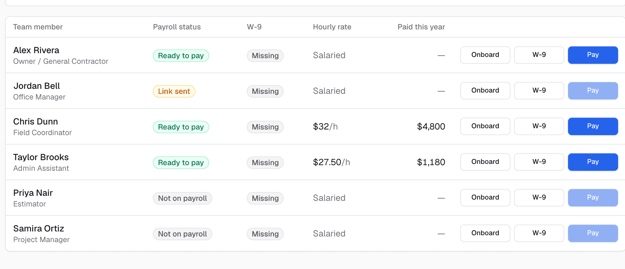 The Employees tab with an Hourly rate column, rates on two people and Salaried on the rest