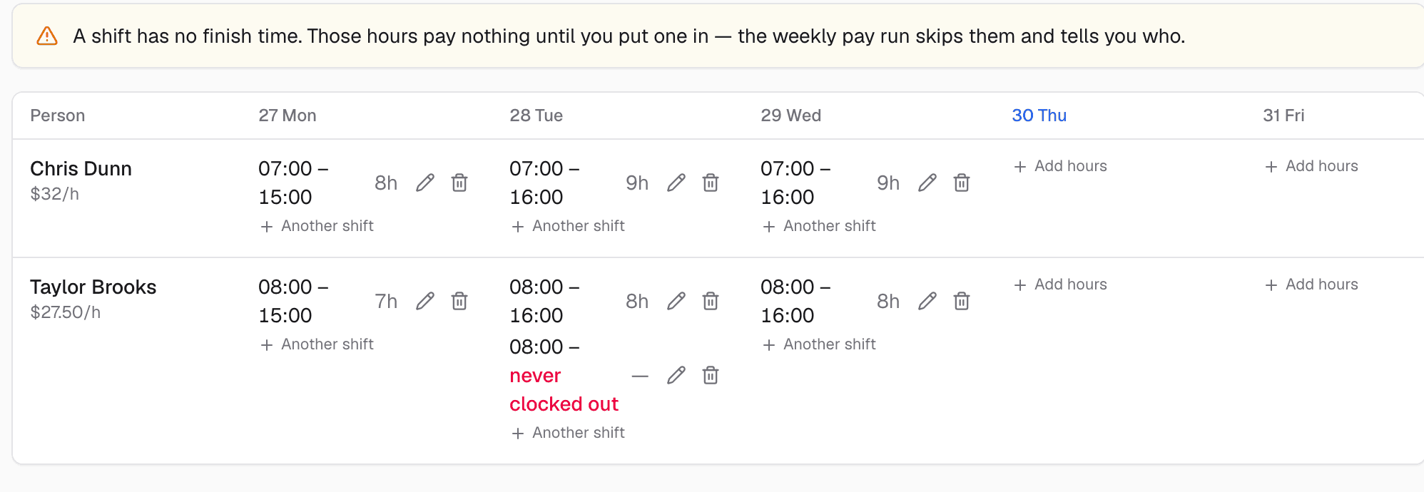 The Timesheets tab: a row per person, a column per day, with hours and pay for the week